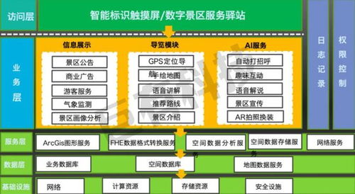 黑科技賦能文旅新體驗(yàn) 巨有科技打造國內(nèi)首個全域智能導(dǎo)覽驛站網(wǎng)絡(luò)